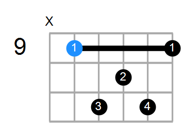 F#maj7 Chord